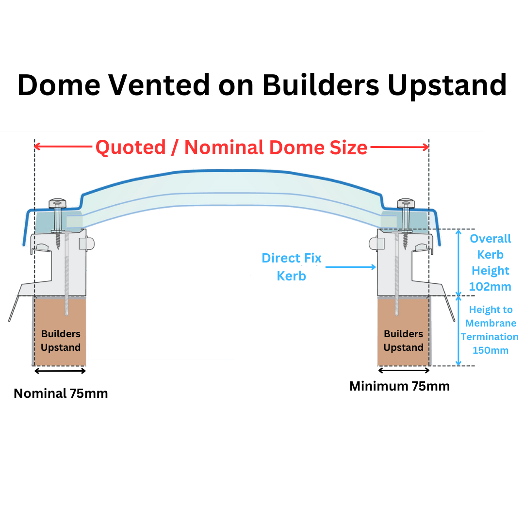 750 x 750 mm Polycarbonate Fixed Dome Rooflight by Mardome Trade.