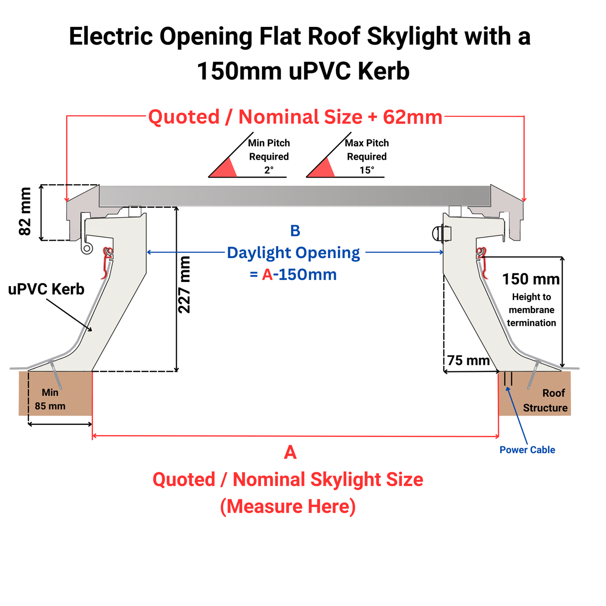 1000 x 1500 mm Brett Martin Electric Opening Flat Roof Skylight.