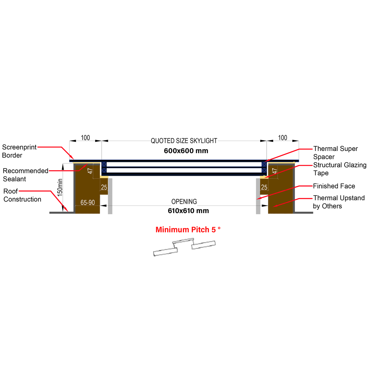600 x 600 mm LD Frameless Triple Glazed Flat Roof Skylight.