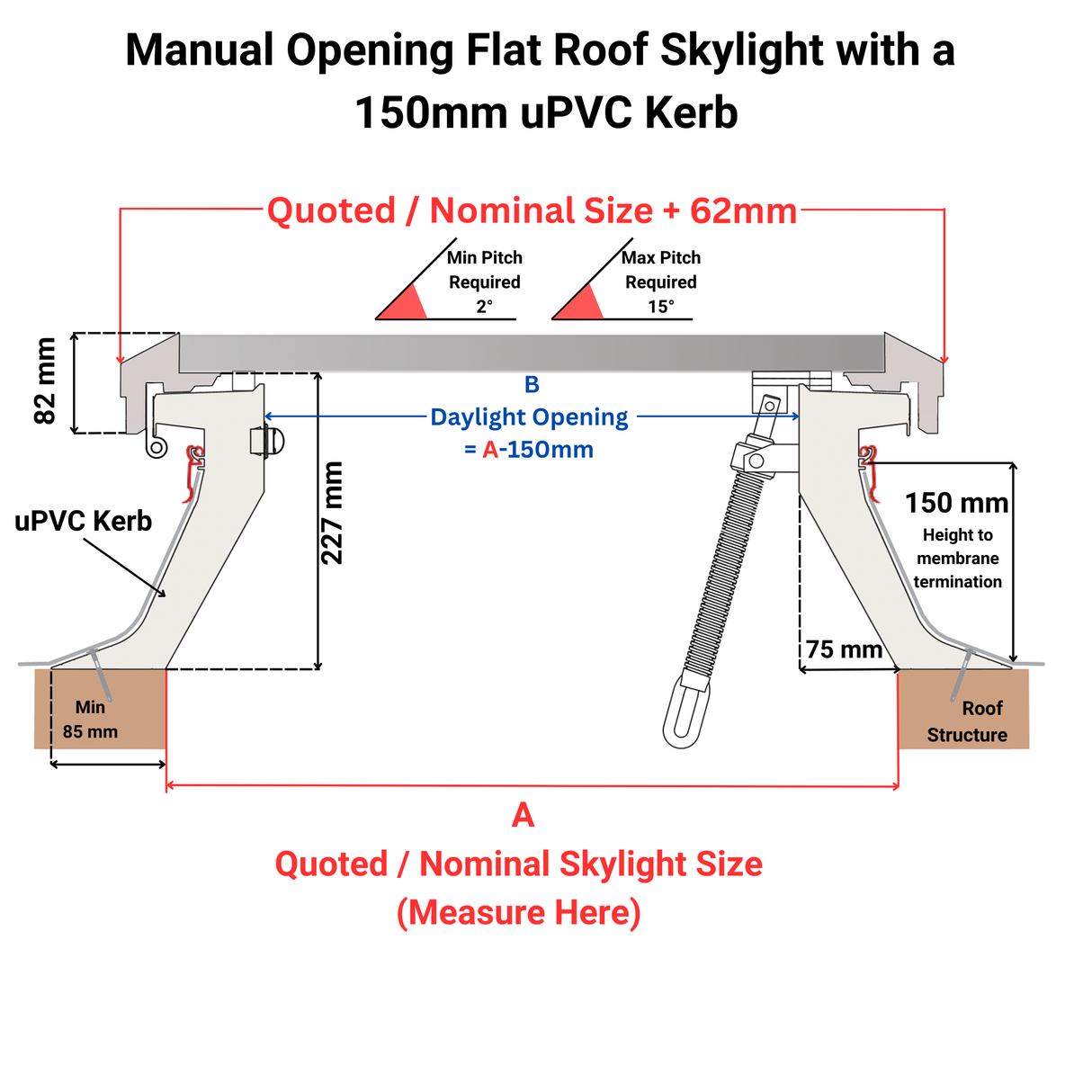 750 x 750 mm Brett Martin Manual Opening Flat Roof Skylight.