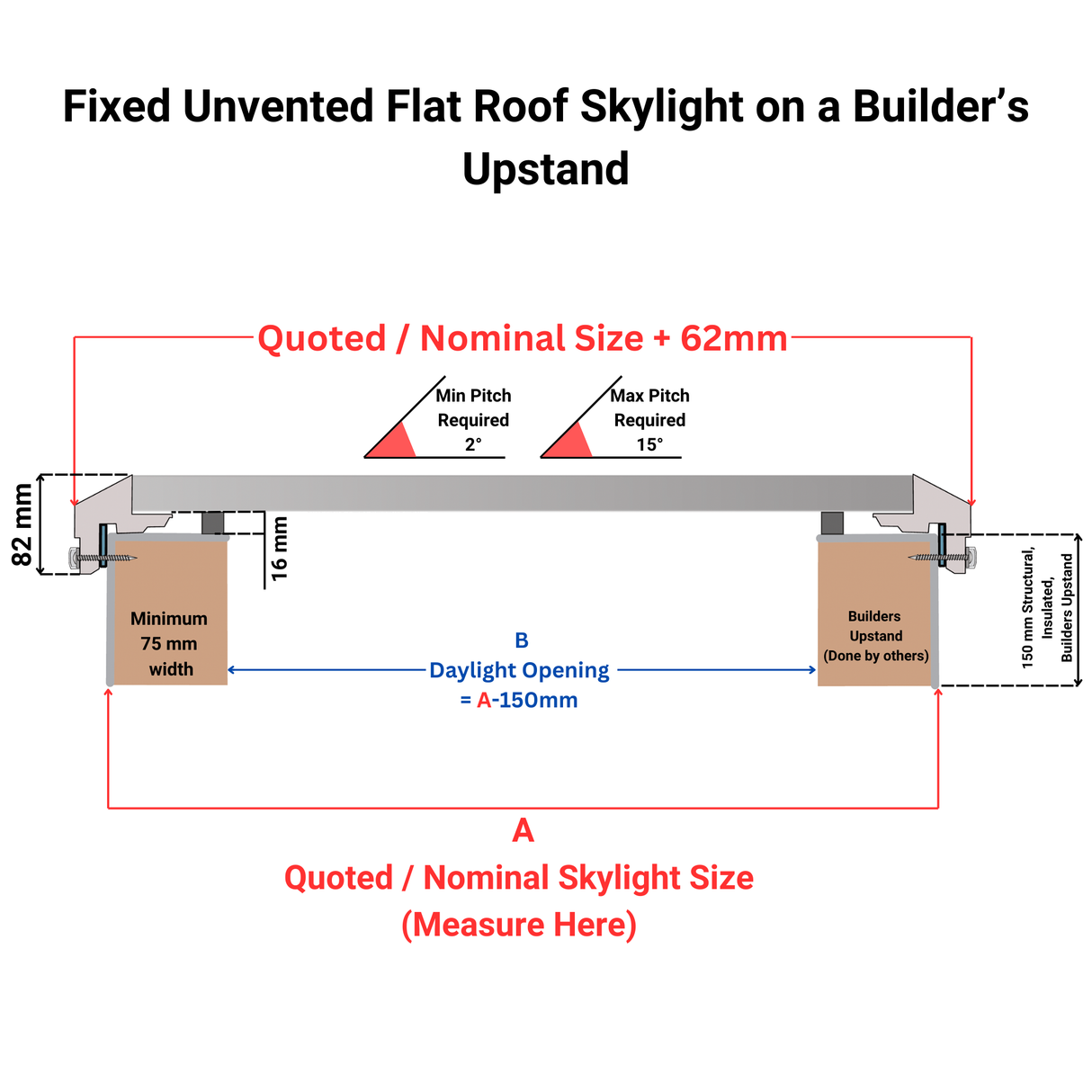 900 x 900 mm Brett Martin Fixed Flat Roof Skylight.