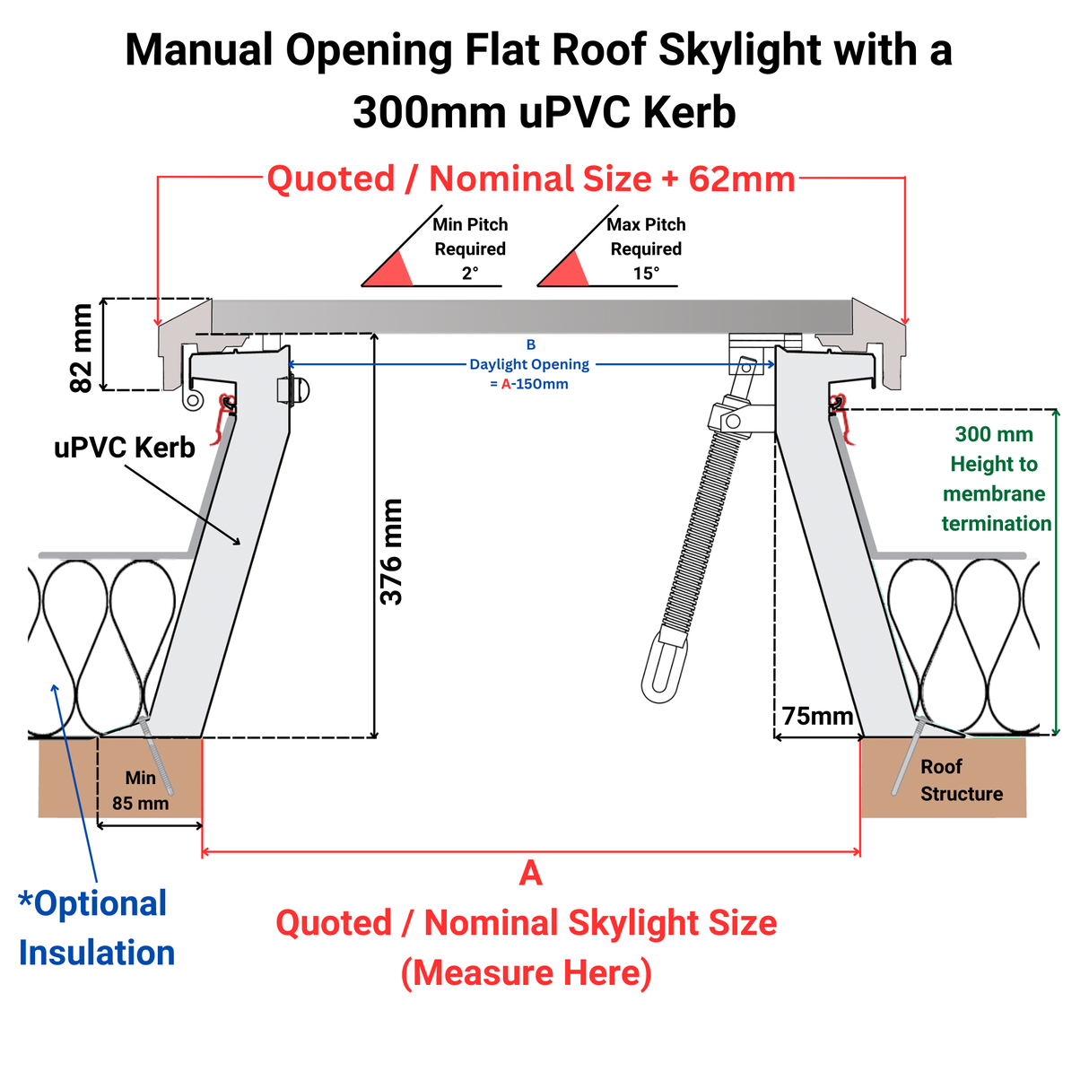 600 x 1200 mm Brett Martin Manual Opening Flat Roof Skylight.