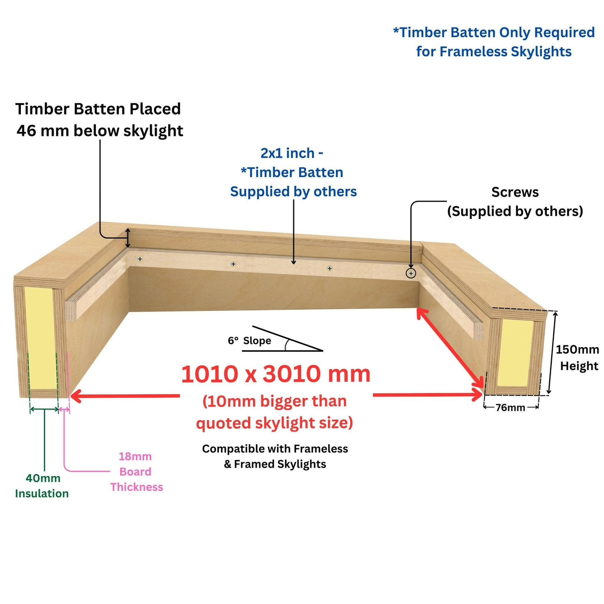 1000 x 3000 mm Insulated Upstand for Flat Roof Skylight.