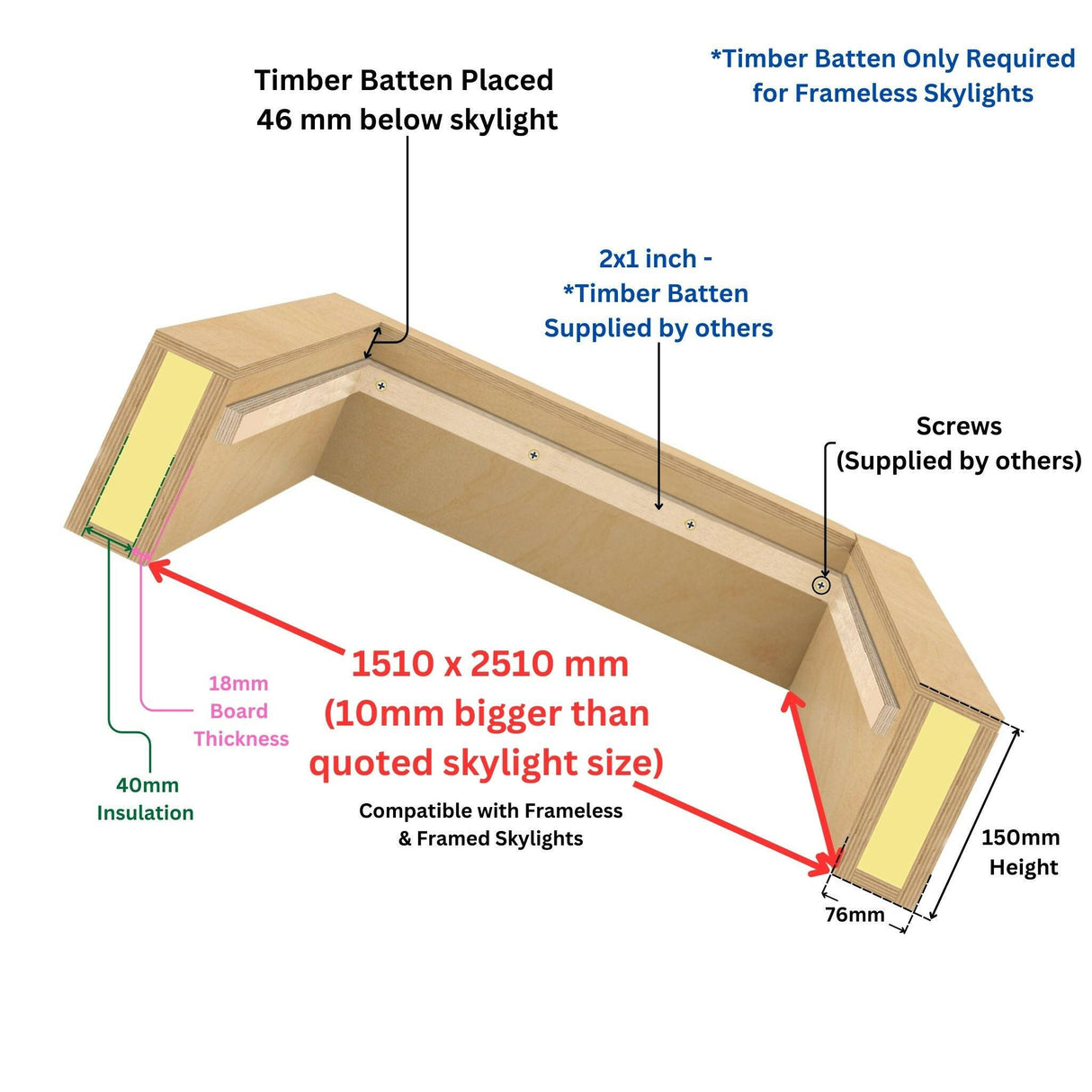 1500 x 2500 mm Insulated Upstand for Pitched Roof Skylight.