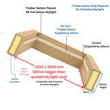 1500 x 3000 mm Insulated Upstand for Pitched Roof Skylight.