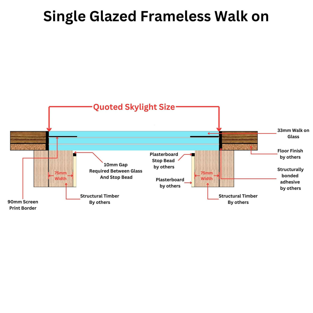 1500 x 2500 mm Frameless Walk-on Skylight.