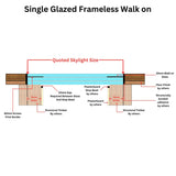 1500 x 2500 mm Frameless Walk-on Skylight.