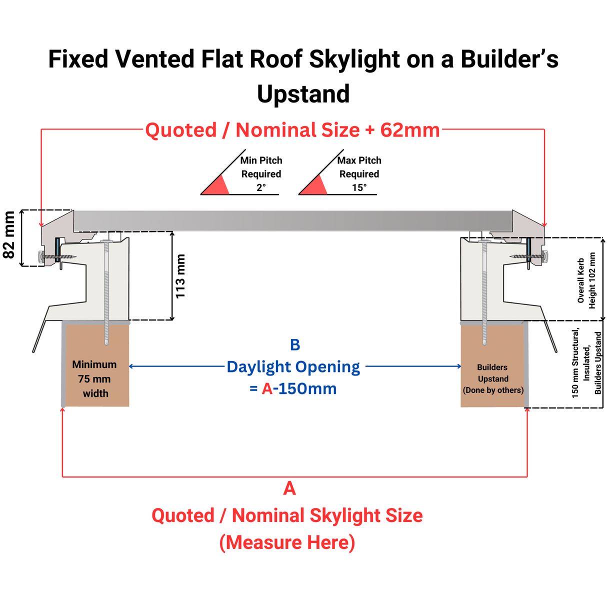 900 x 900 mm Brett Martin Fixed Flat Roof Skylight.