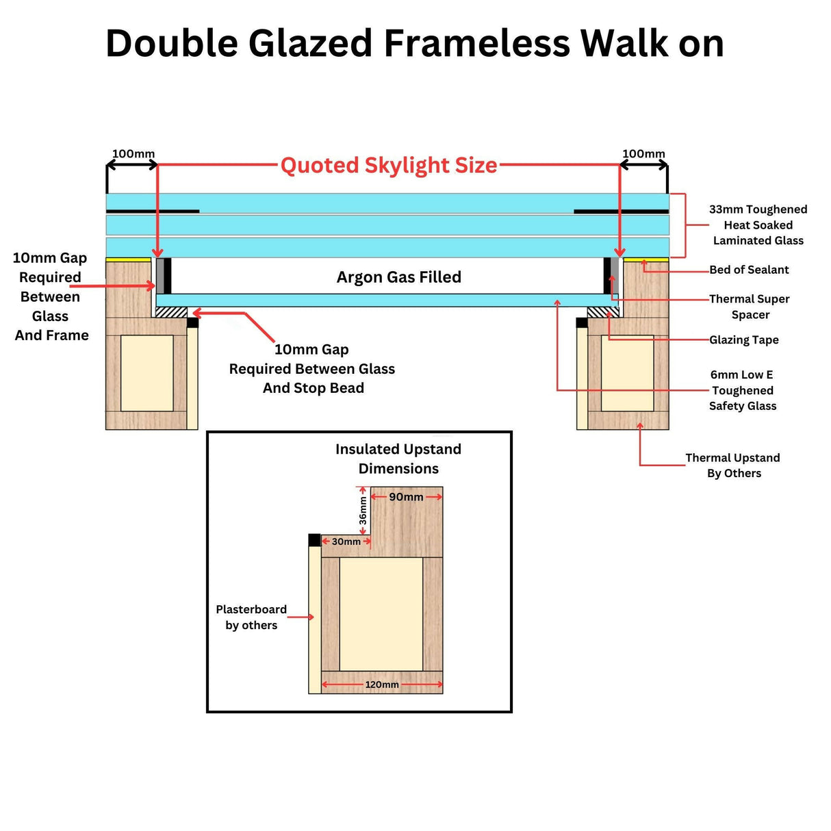 600 x 900 mm Frameless Walk-on Skylight.