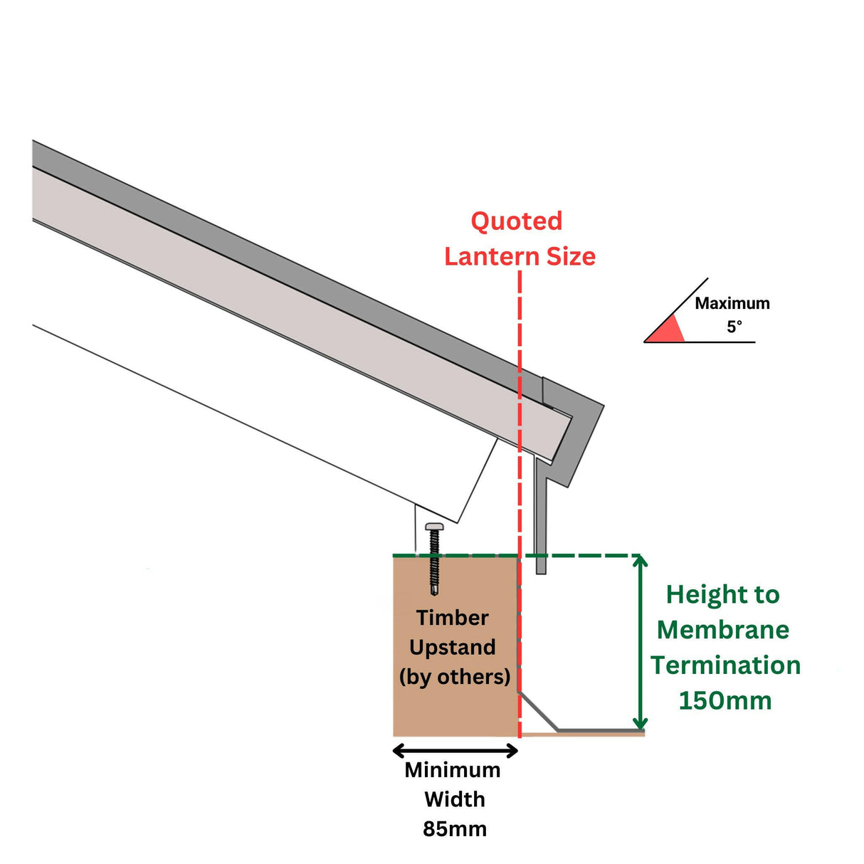 1000 x 2000 mm Brett Martin Contemporary Roof Lantern.