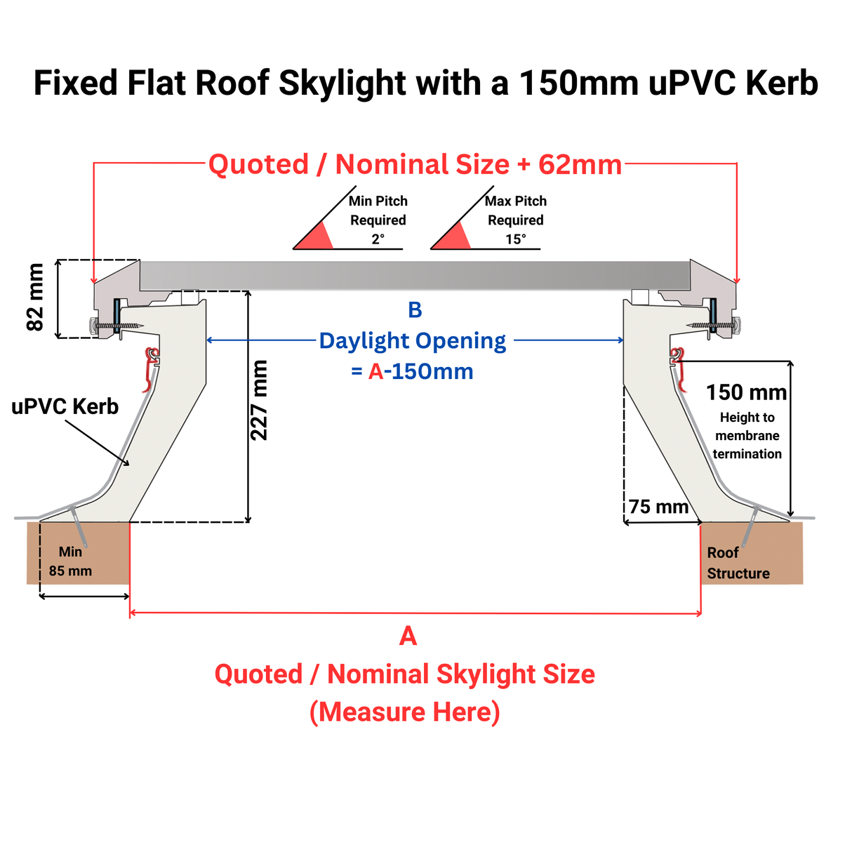 1000 x 1500 mm Brett Martin Fixed Flat Roof Skylight.