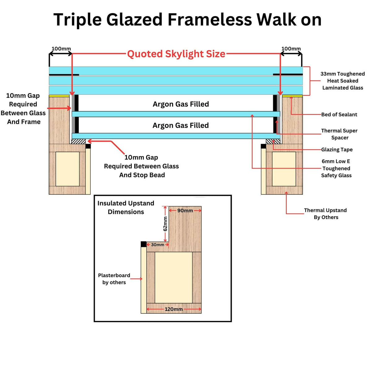 600 x 900 mm Frameless Walk-on Skylight.
