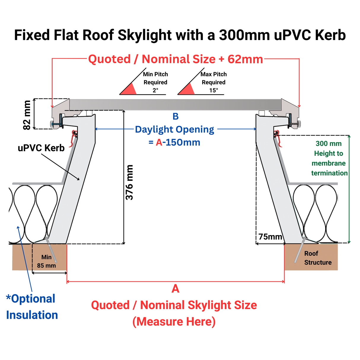 900 x 900 mm Brett Martin Fixed Flat Roof Skylight.