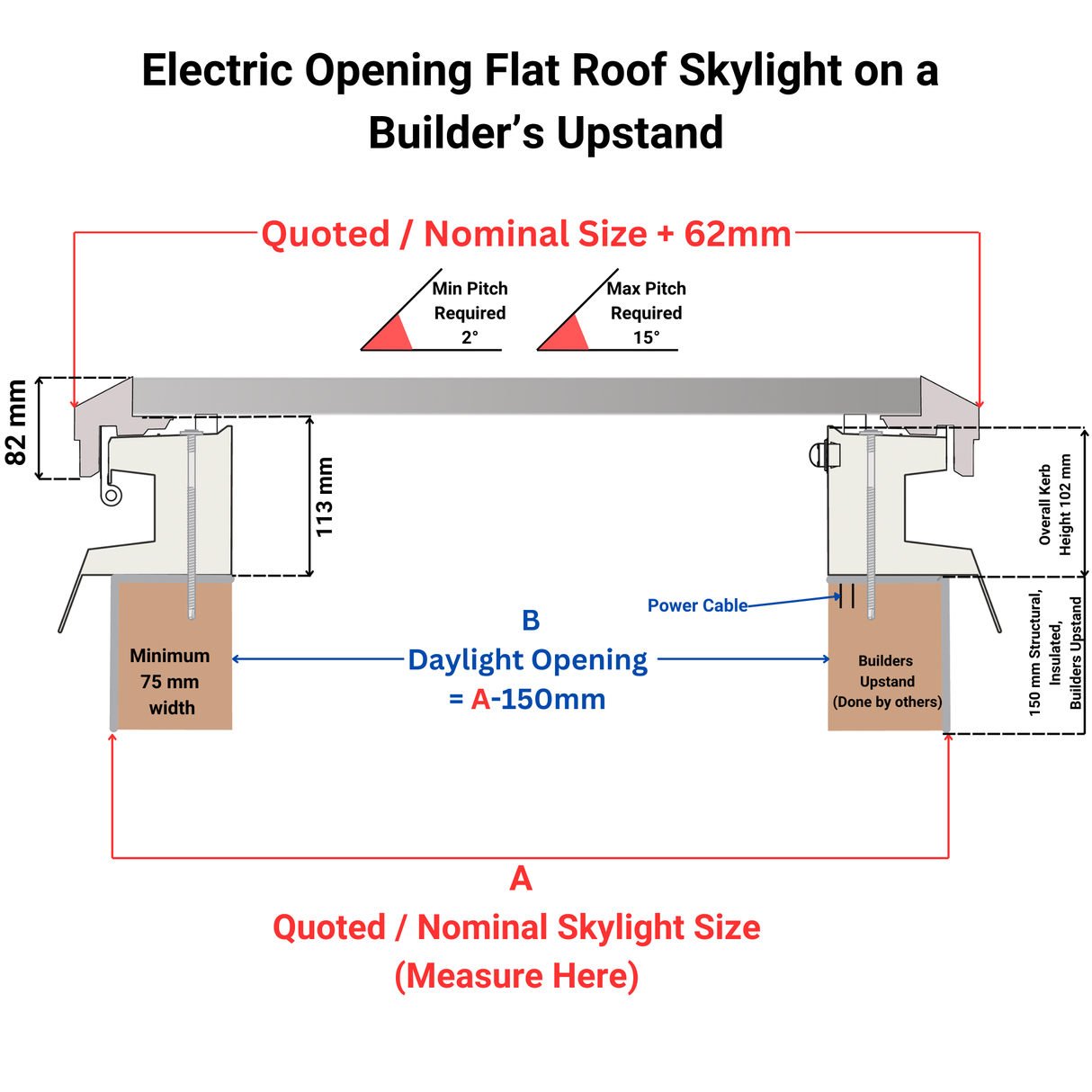750 x 750 mm Brett Martin Electric Opening Flat Roof Skylight.