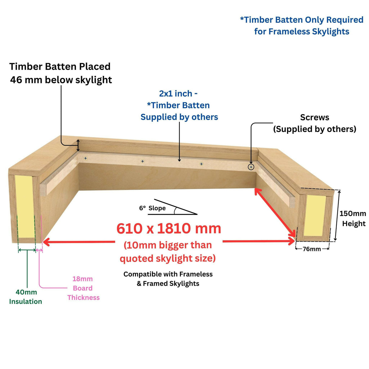 600 x 1800 mm Insulated Upstand for Flat Roof Skylight.