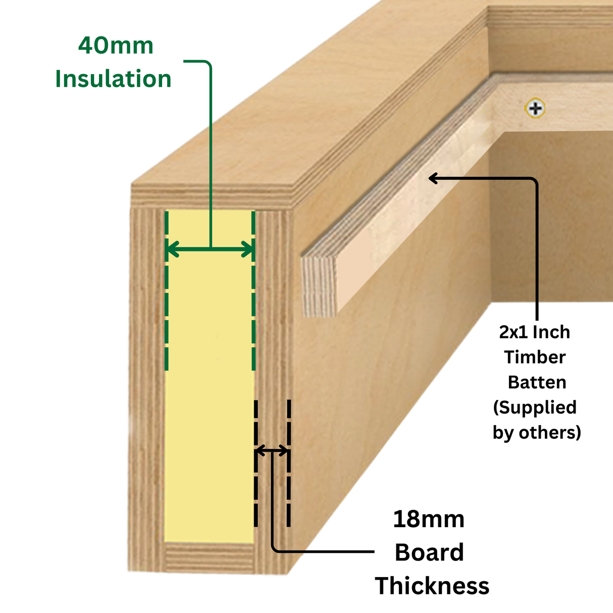 1500 x 2500 mm Insulated Upstand for Pitched Roof Skylight.
