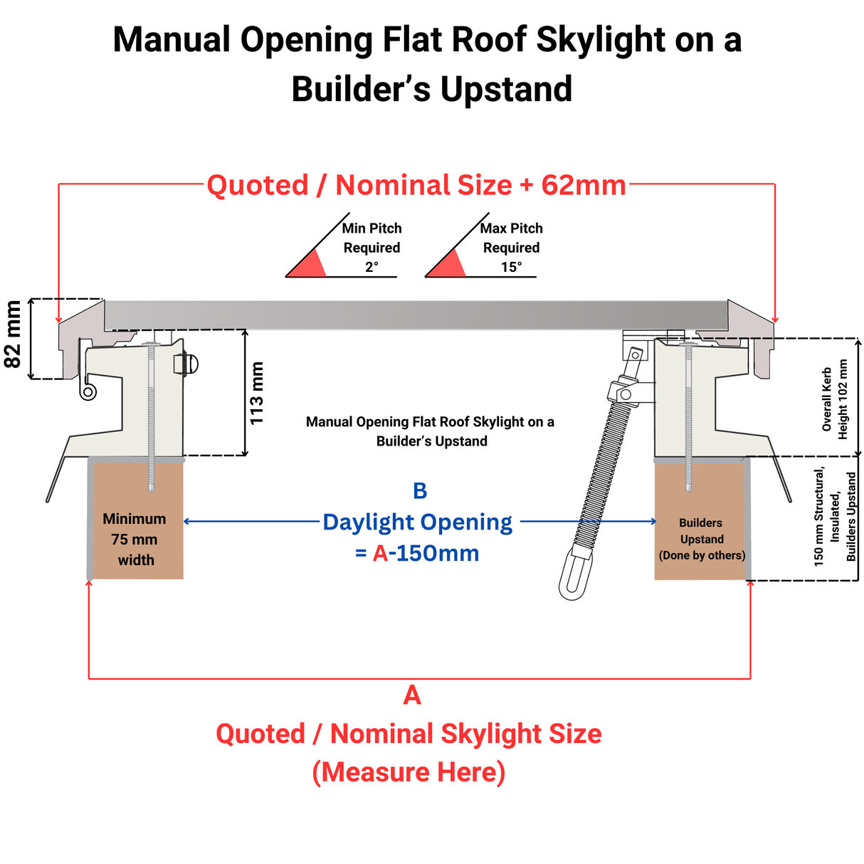 900 x 1200 mm Brett Martin Manual Opening Flat Roof Skylight.