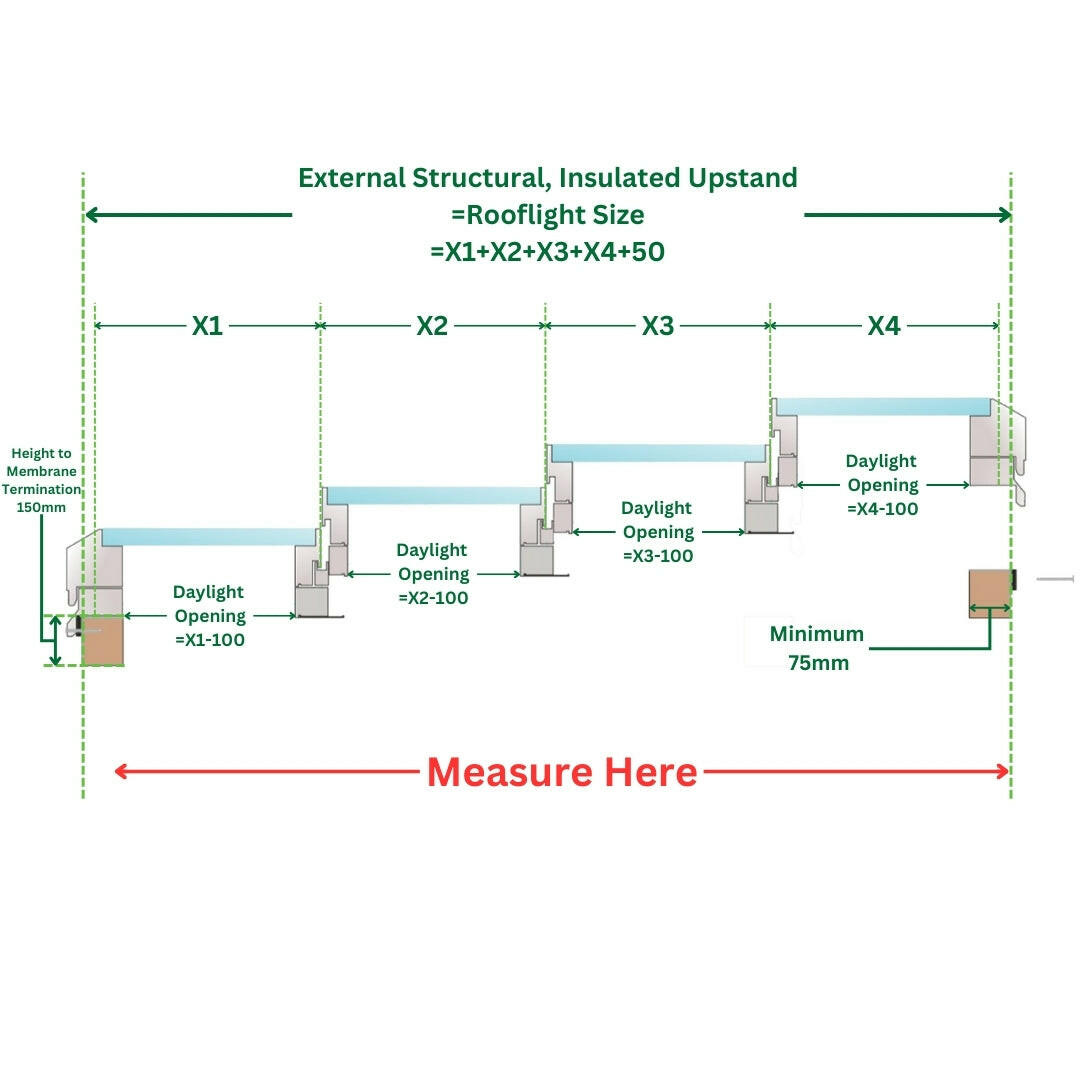 2500 x 6000 mm Electric Opening Glass Link Modular Skylight (2 Fixed 2 Opening).