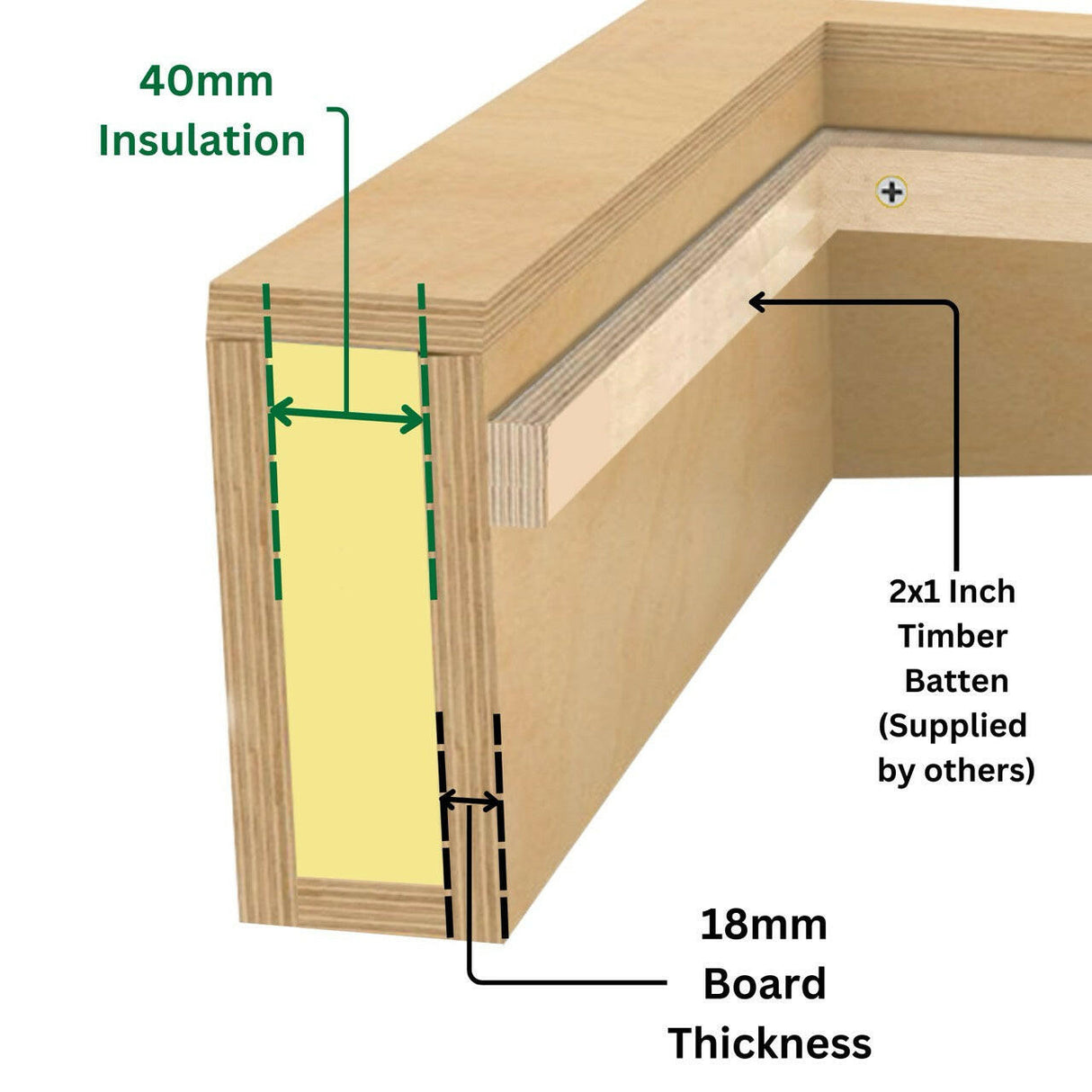 600 x 1800 mm Insulated Upstand for Flat Roof Skylight.