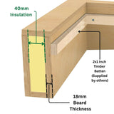 600 x 1800 mm Insulated Upstand for Flat Roof Skylight.