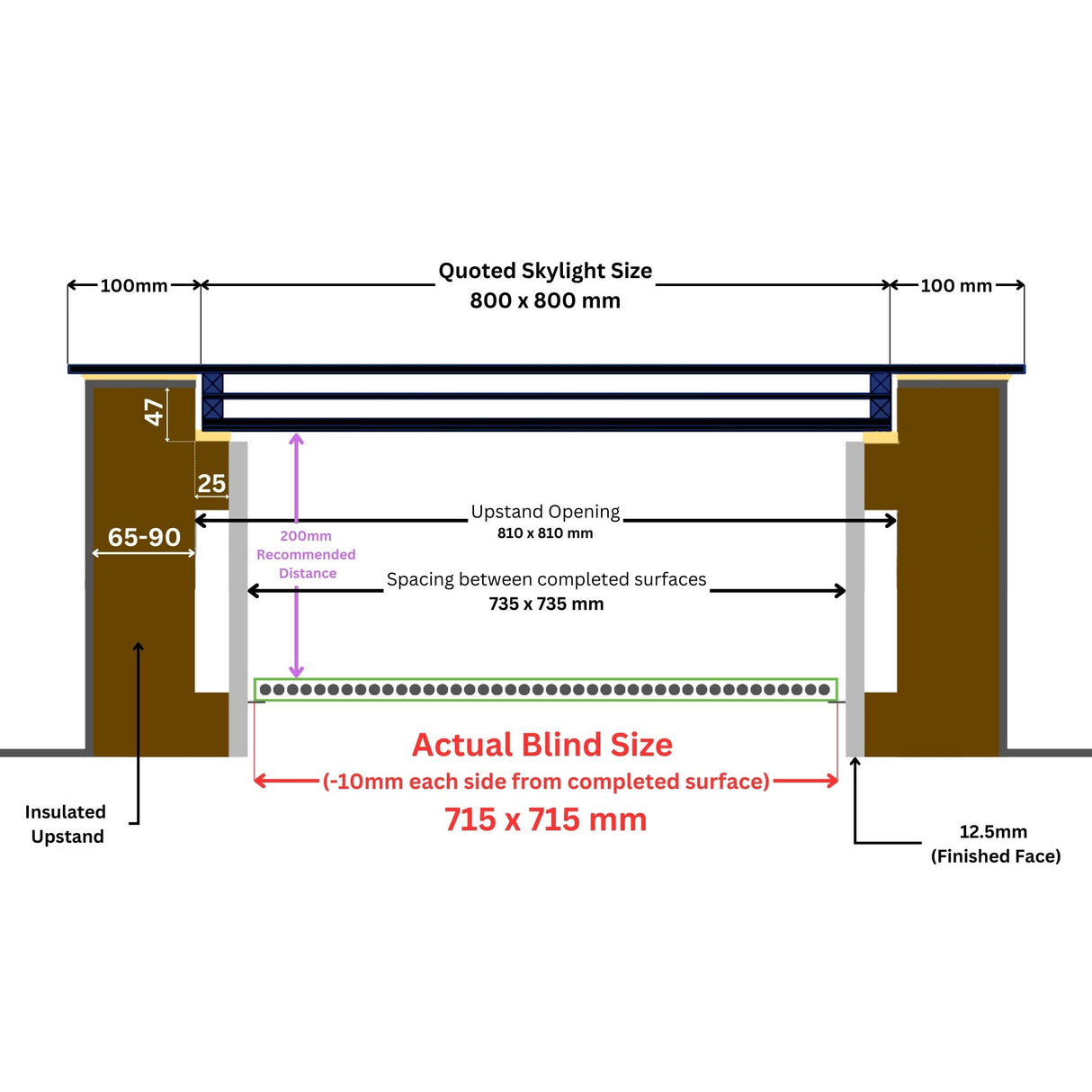 80 x 80 cm LD elektrische jaloezieën voor platte/schuine daken dakramen