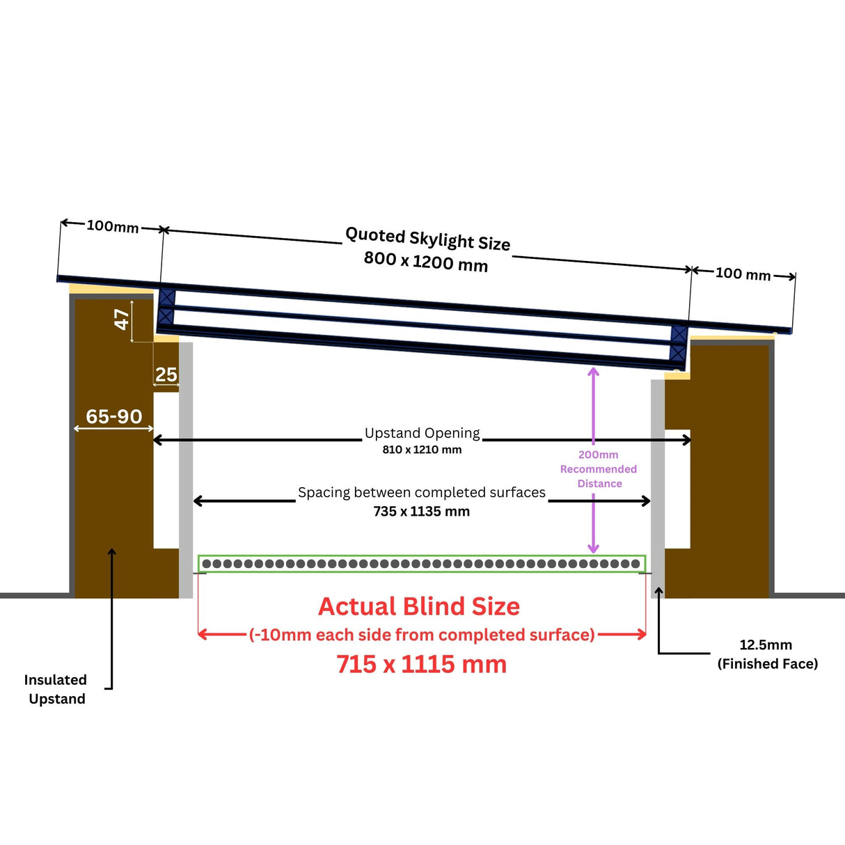 80 x 120 cm LD elektrische jaloezieën voor platte/schuine daken dakramen