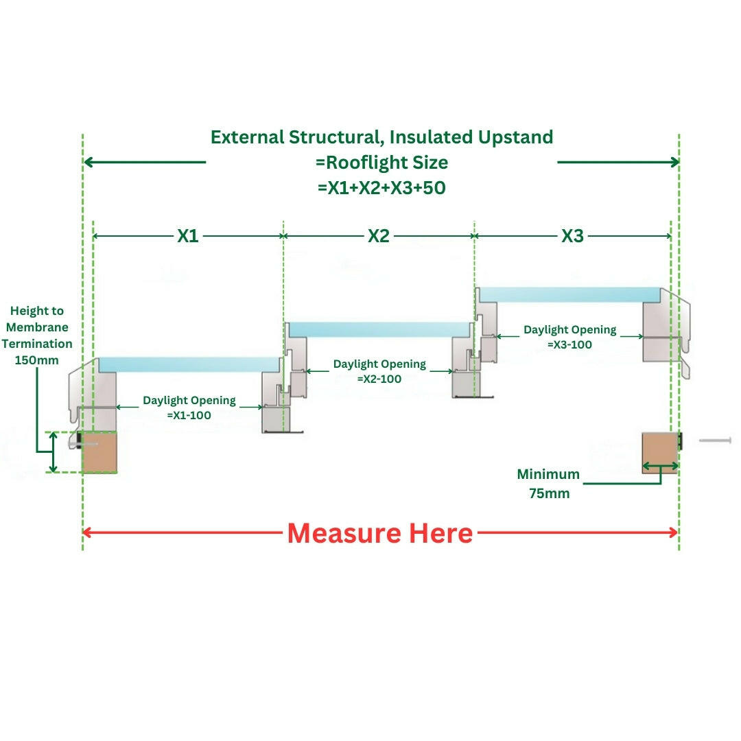 1500 x 6000 mm Electric Opening Glass Link Modular Skylight (2 Fixed 1 Opening).
