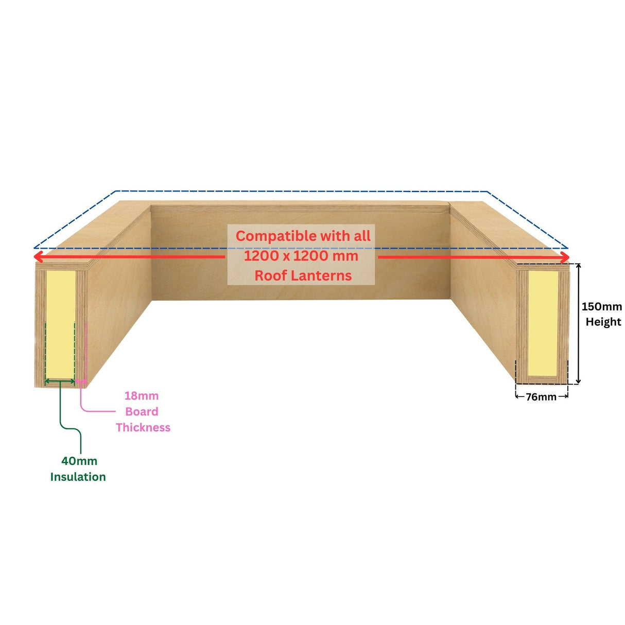 1200 x 1200 mm Insulated Upstand for Roof Lantern.