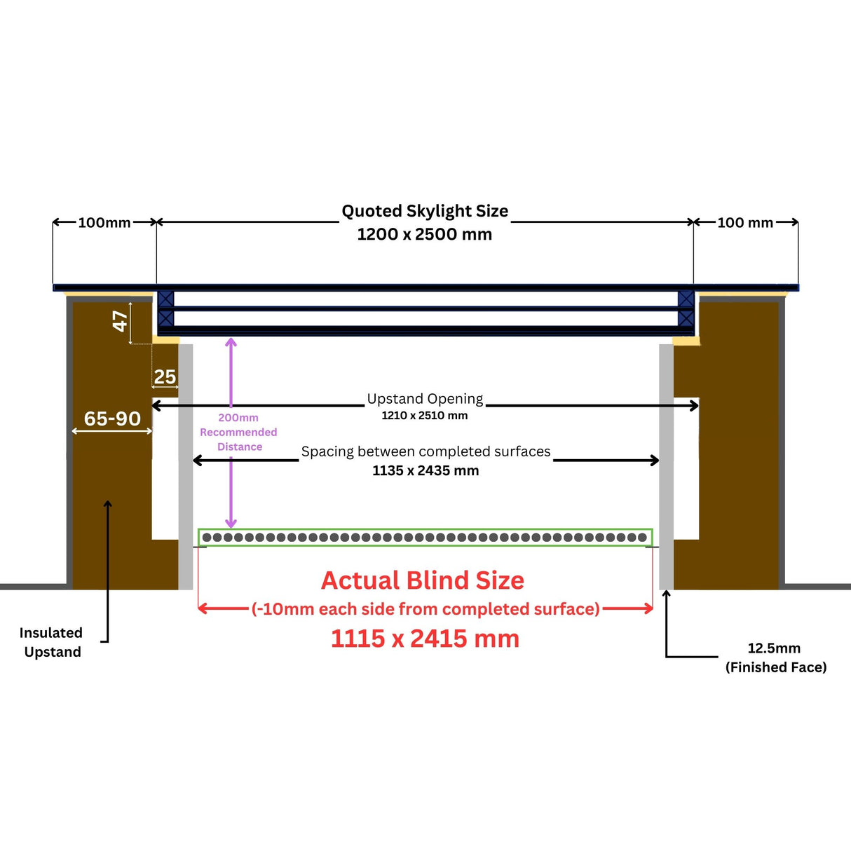 120 x 250 cm LD elektrische jaloezieën voor platte/schuine daken dakramen