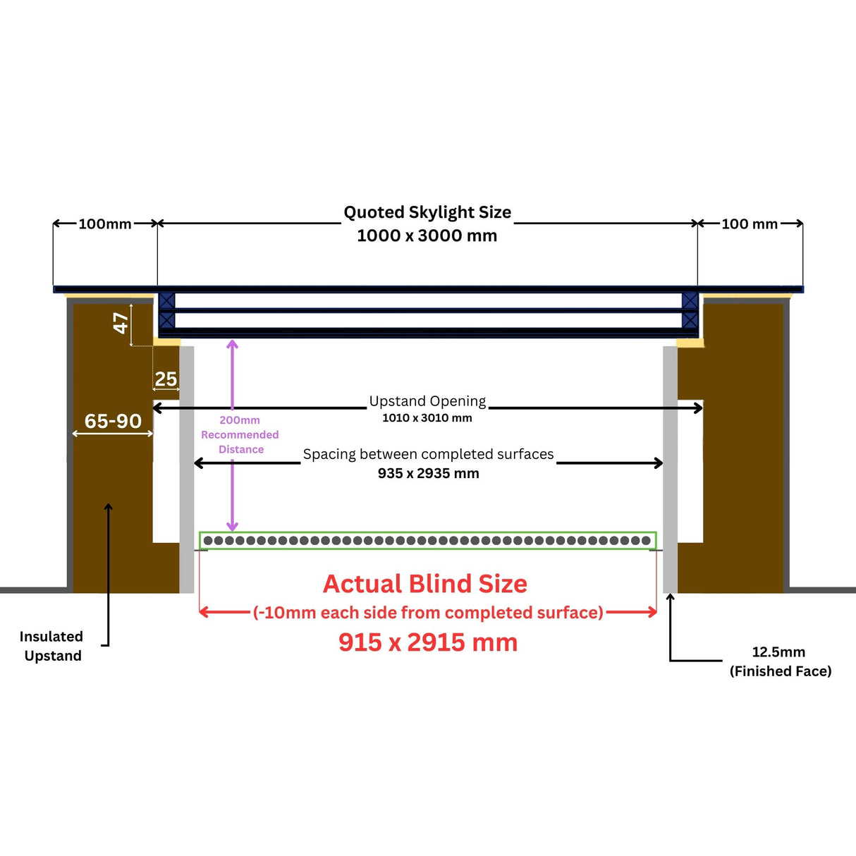 100 x 300 cm LD elektrische jaloezieën voor platte/schuine daken dakramen