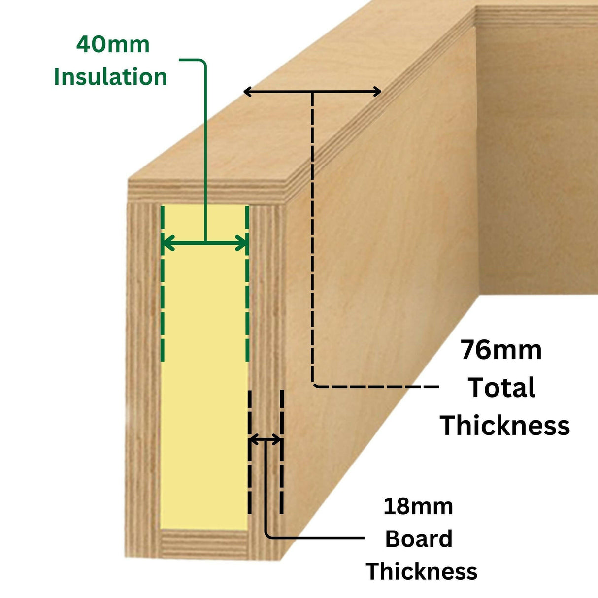 750 x 4000 mm Insulated Upstand for Roof Lantern.