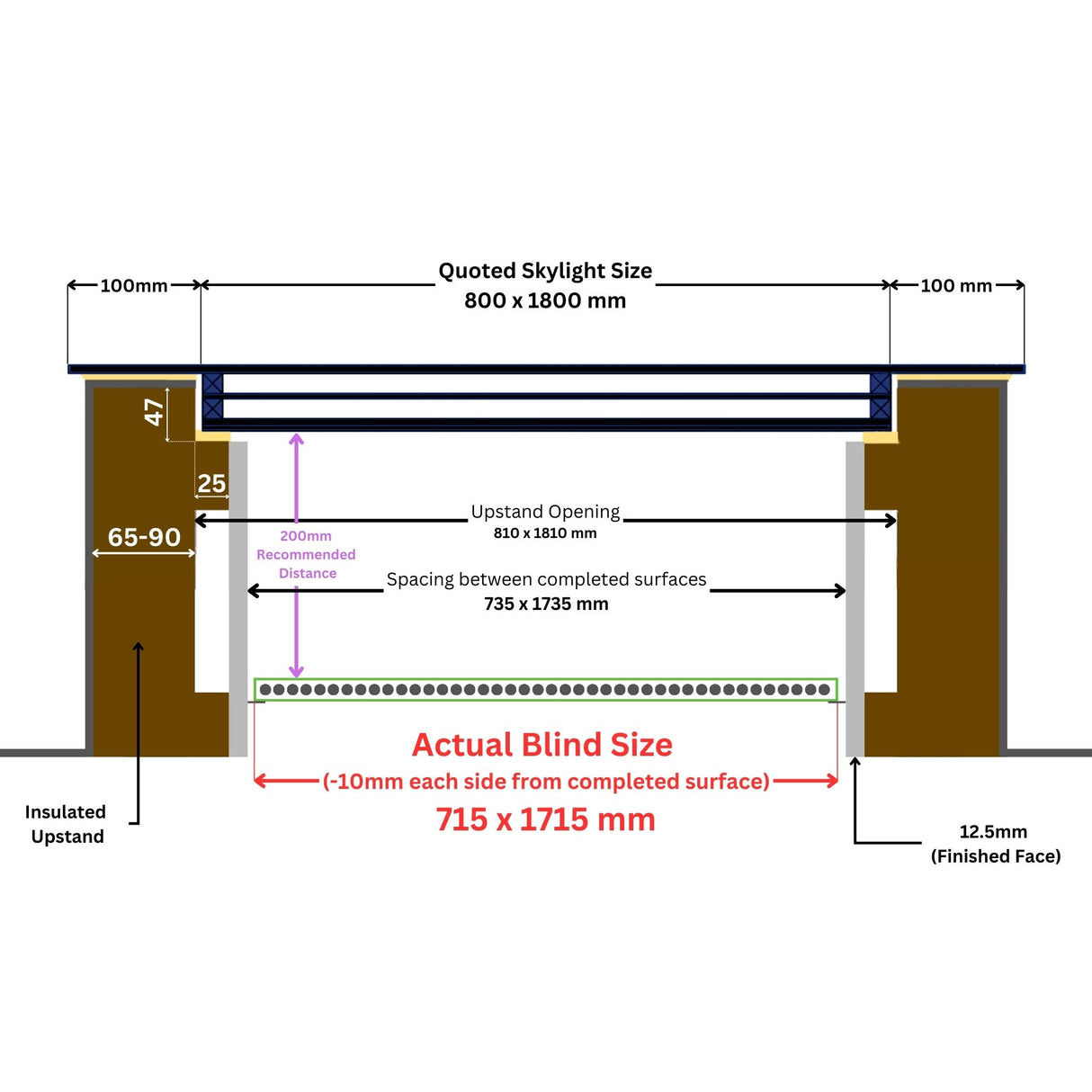 80 x 180 cm LD elektrische jaloezieën voor platte/schuine daken dakramen